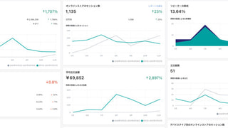 Shopify も Google Analytics と連携できる