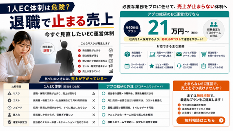 1人EC体制は危険?退職で止まる売上と今すぐ見直したい運営体制
