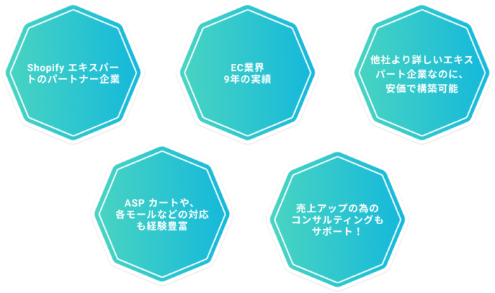 はじめてECの他社にはない価値