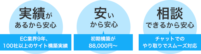 早いから安心、安いから安心、信頼できるから安心